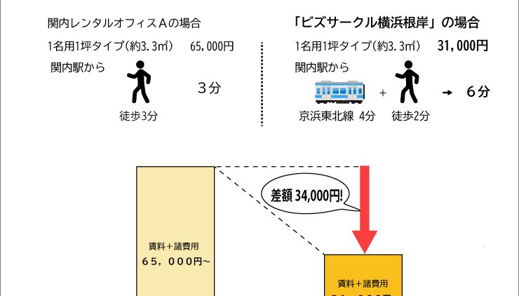 横浜根岸 レンタルオフィス ビズサークル